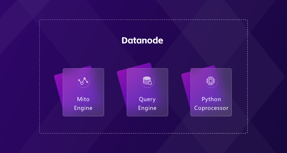 Distributed GreptimeDB Datanode Pools