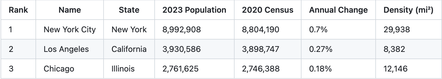 query result