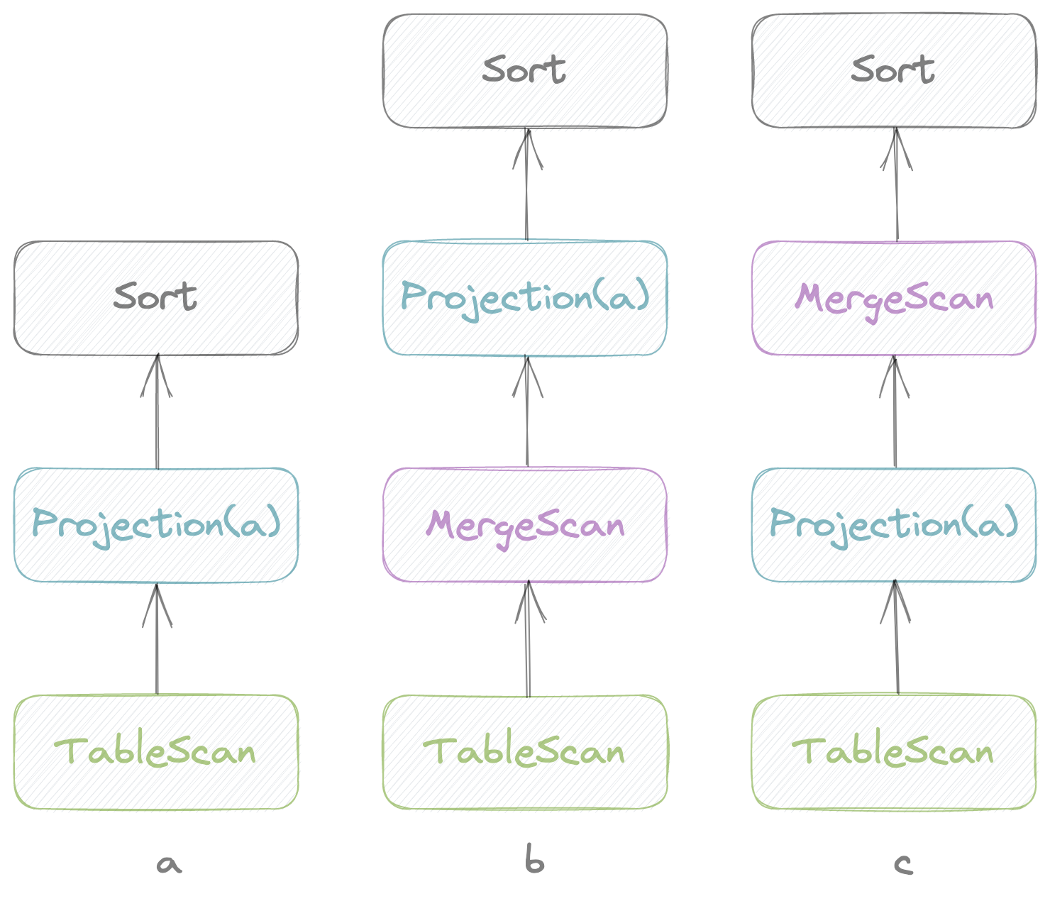 RFC: Distributed Planner