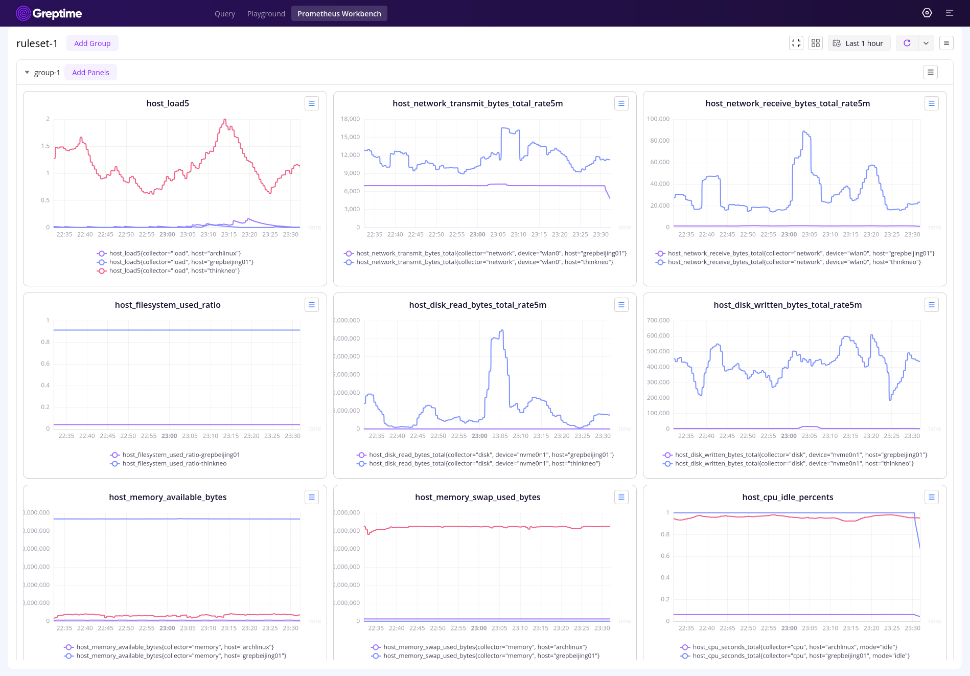 Prometheus Workbench