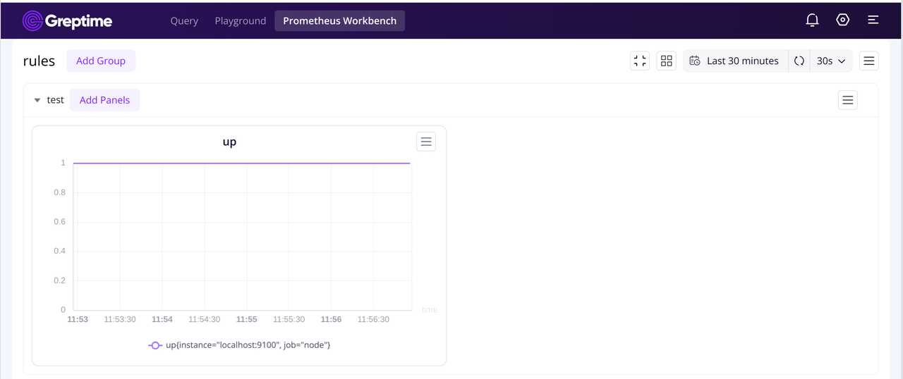 Chart View in GreptimeCloud