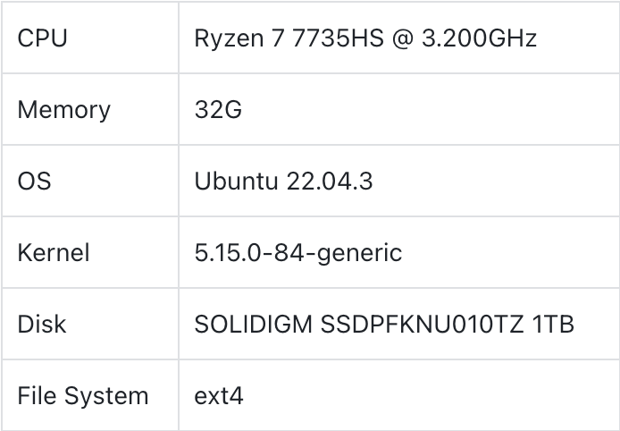 Hardware Specifications