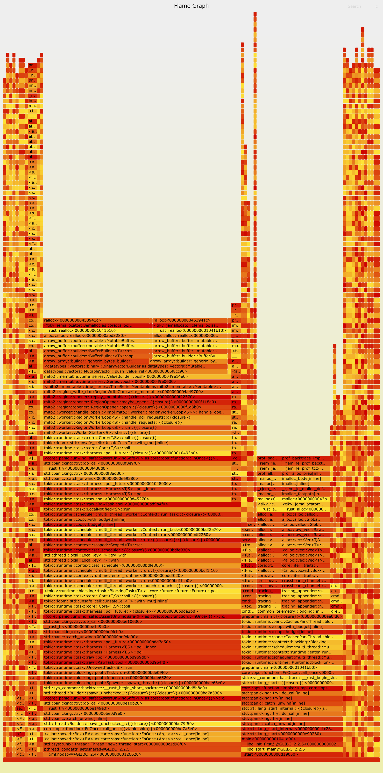 greptimedb flame graph