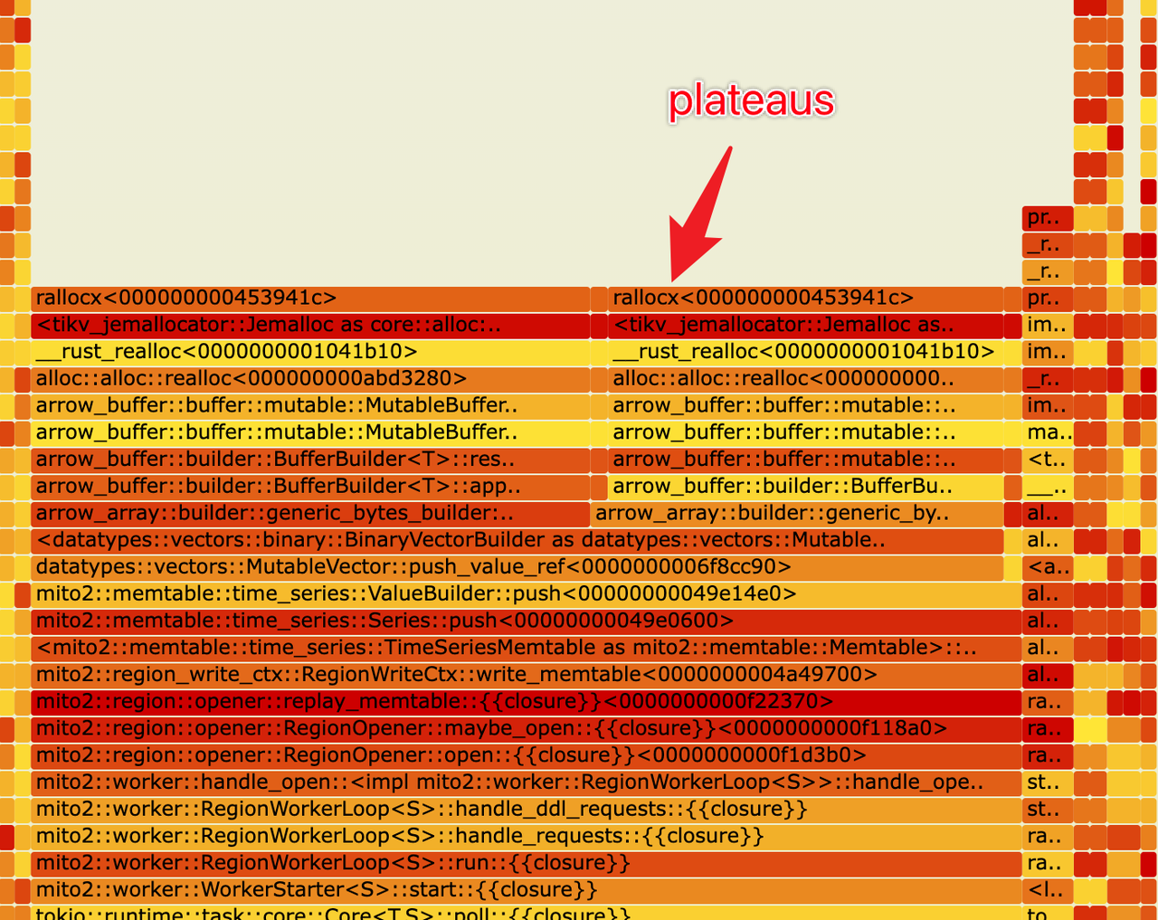 flame graph plateaus GreptimeDB