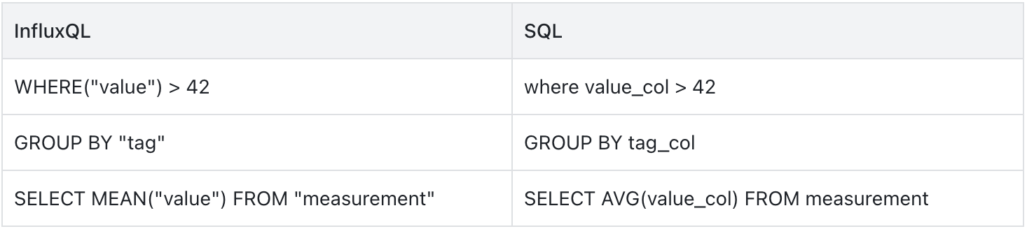 The Usage Differences between InfluxQL and SQL