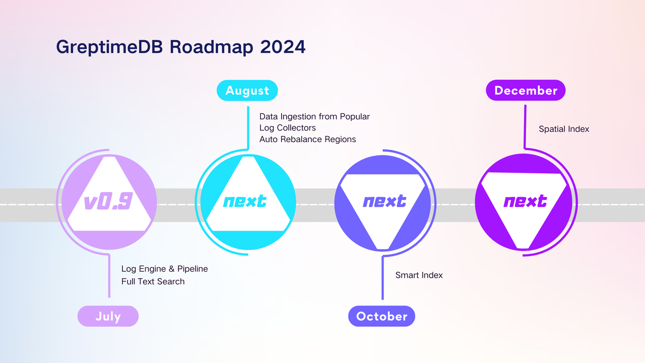 GreptimeDB Roadmap 2024