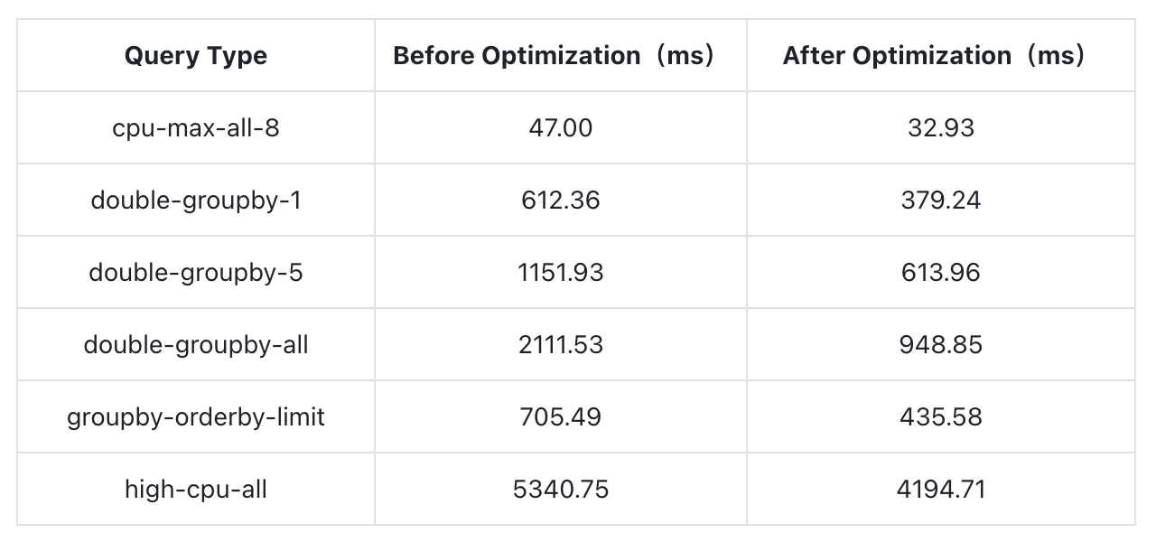 Optimization Results