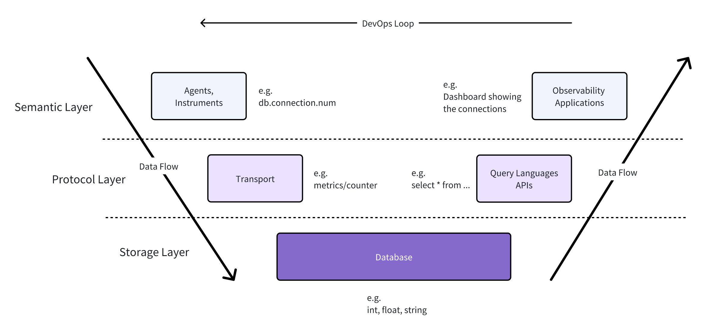 Observability V-model