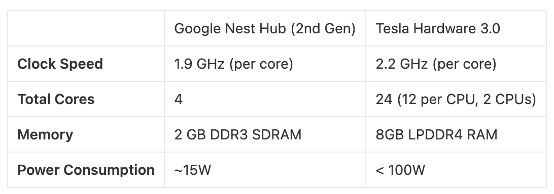 Google Nest Hub Bench