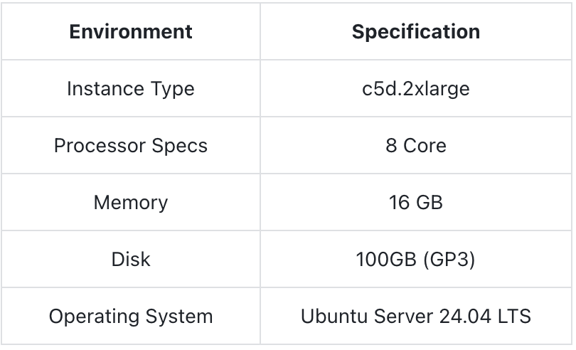 hardware environment