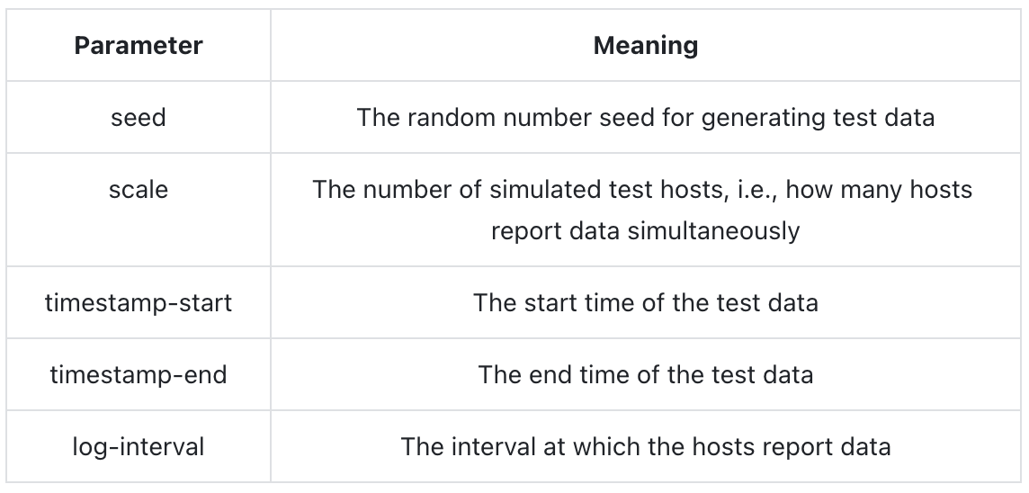 parameter meanings