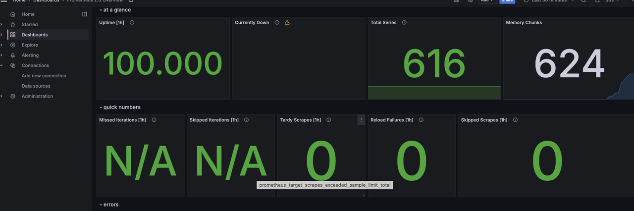 prometheus dashboard