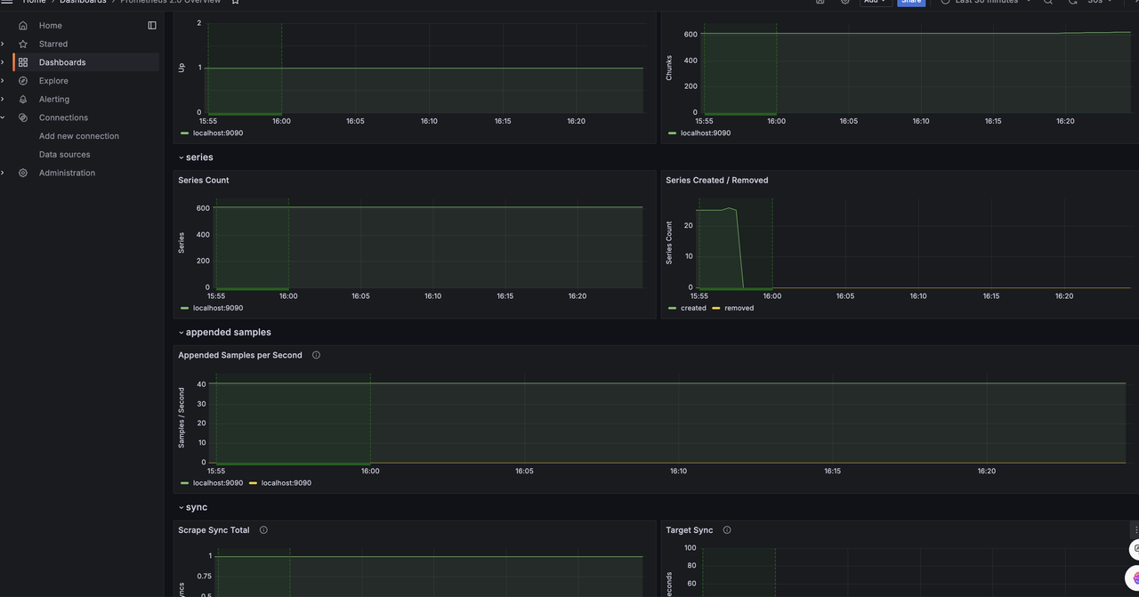 prometheus dashboard