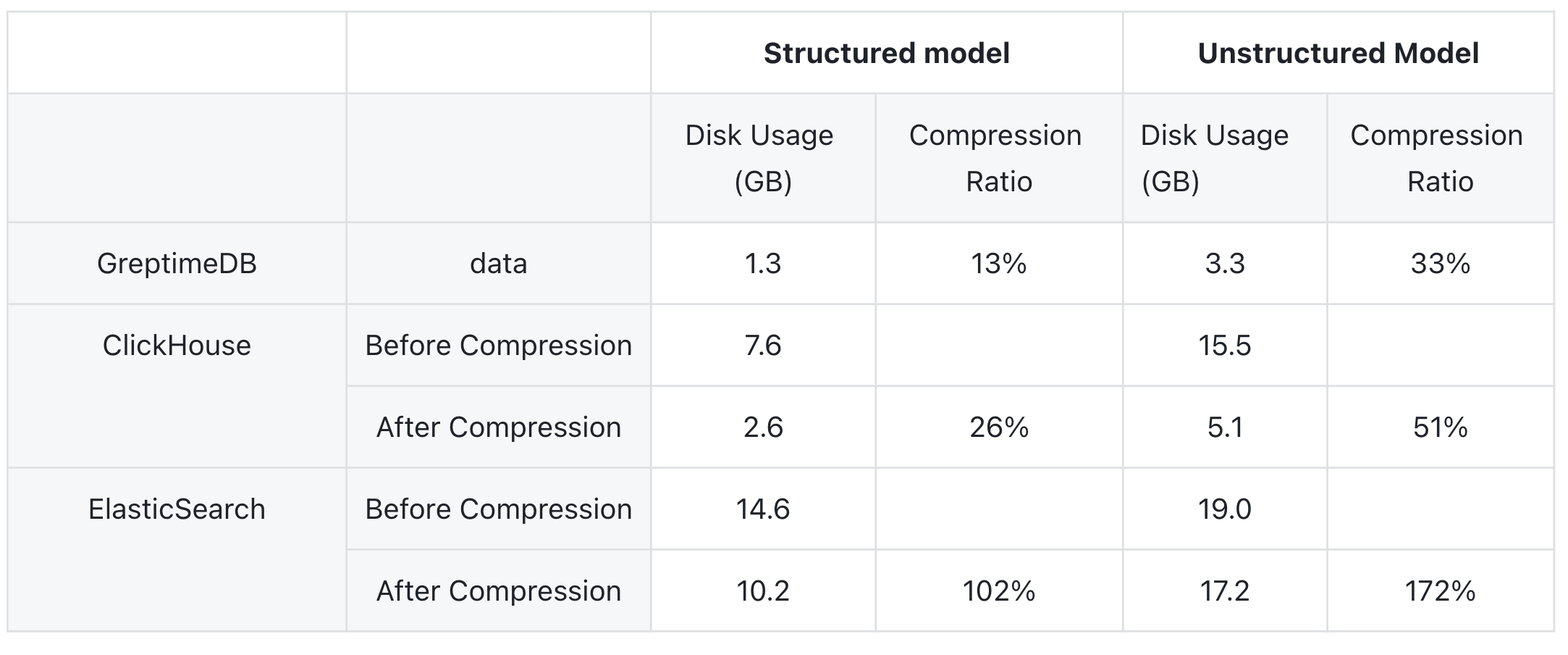 compression ratio