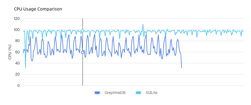 CPU Usage