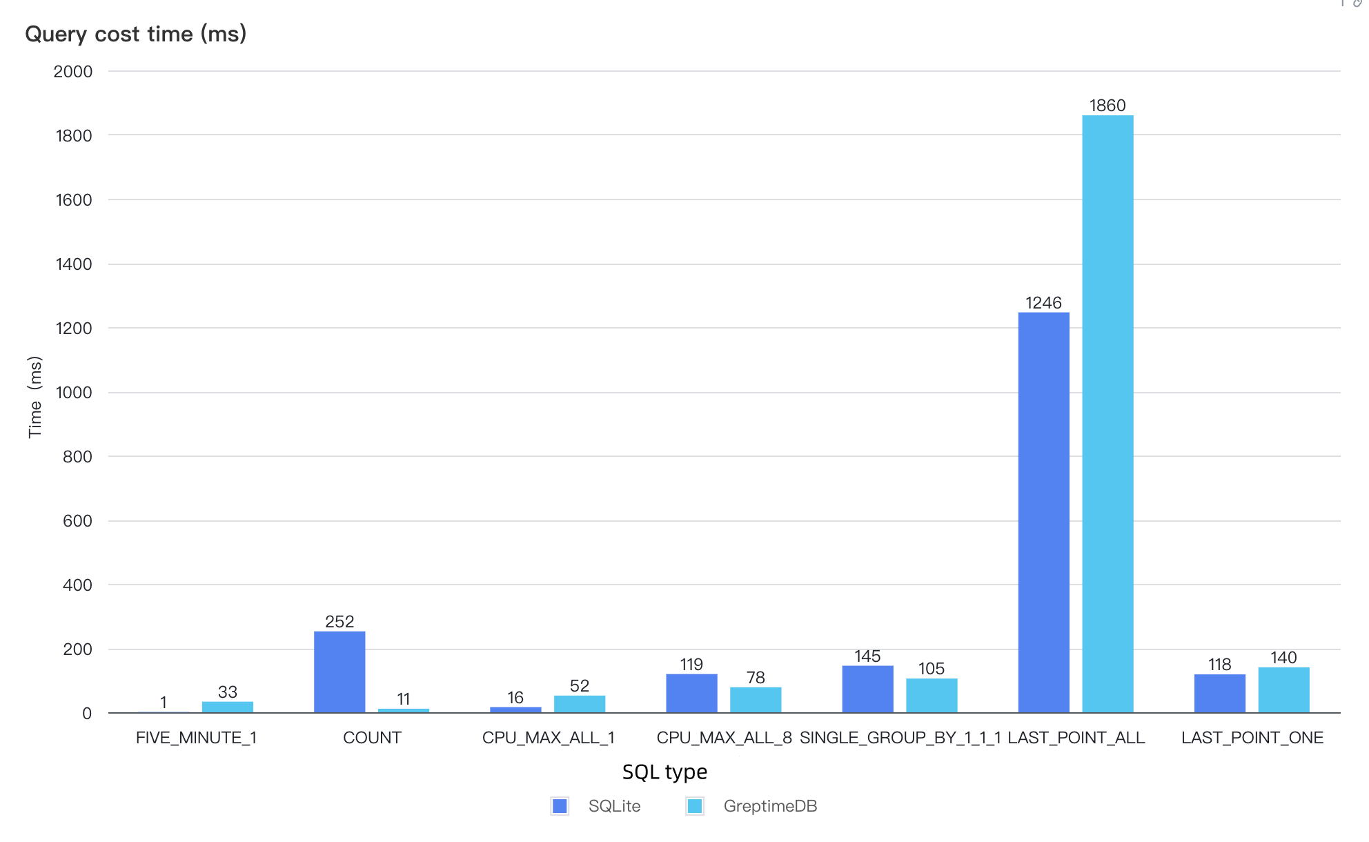 Query Comparison