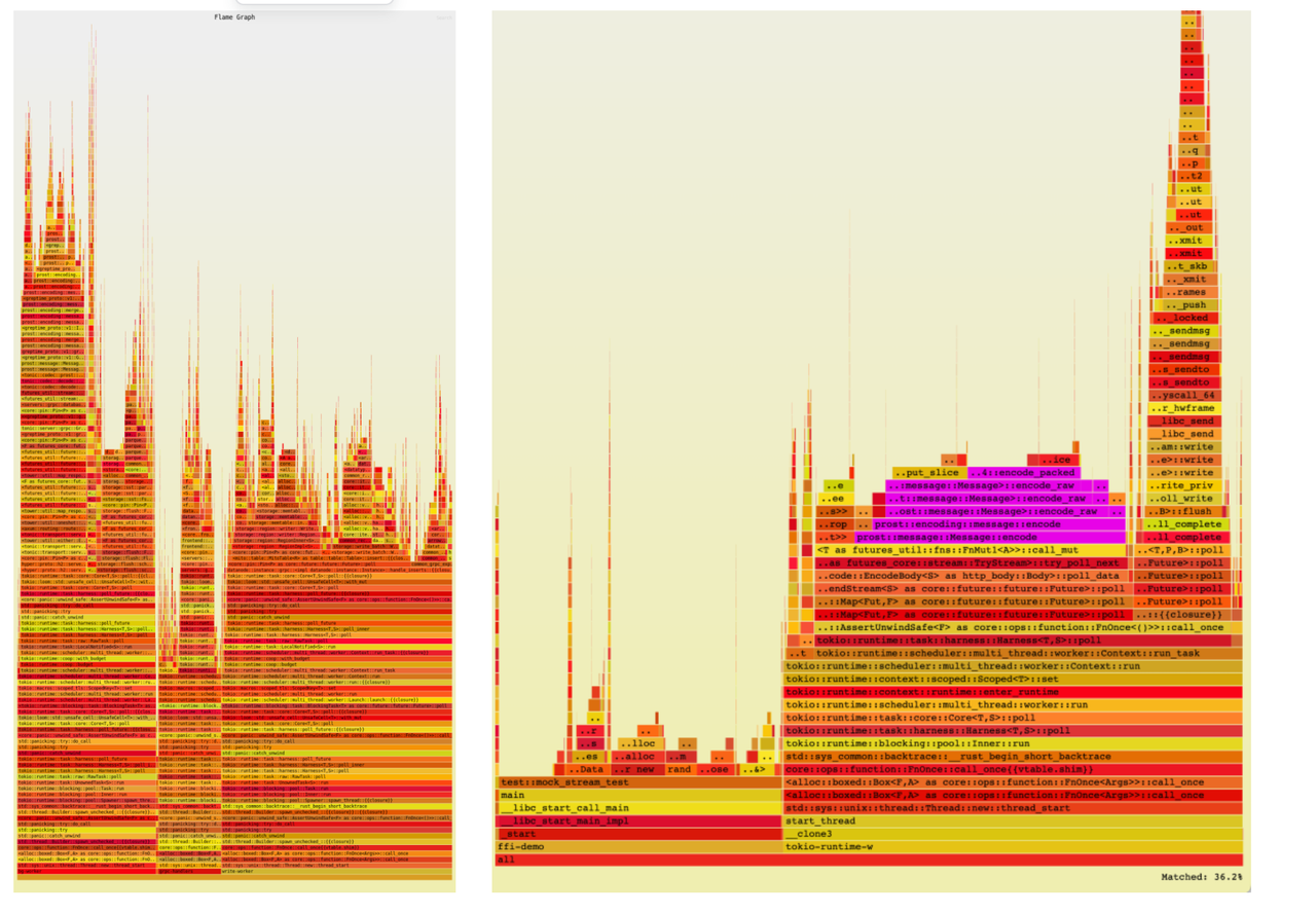 Database side (left) and SDK side (right) CPU flamegraph