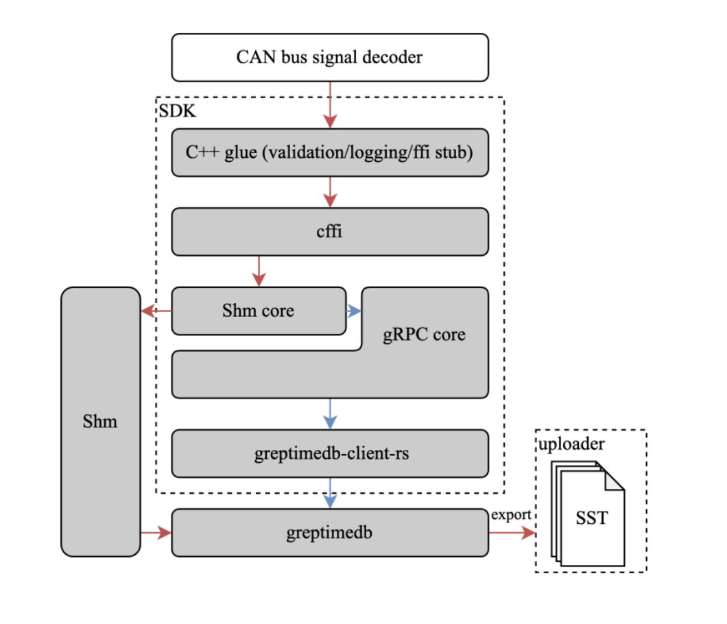 Foreign function interface (FFl)