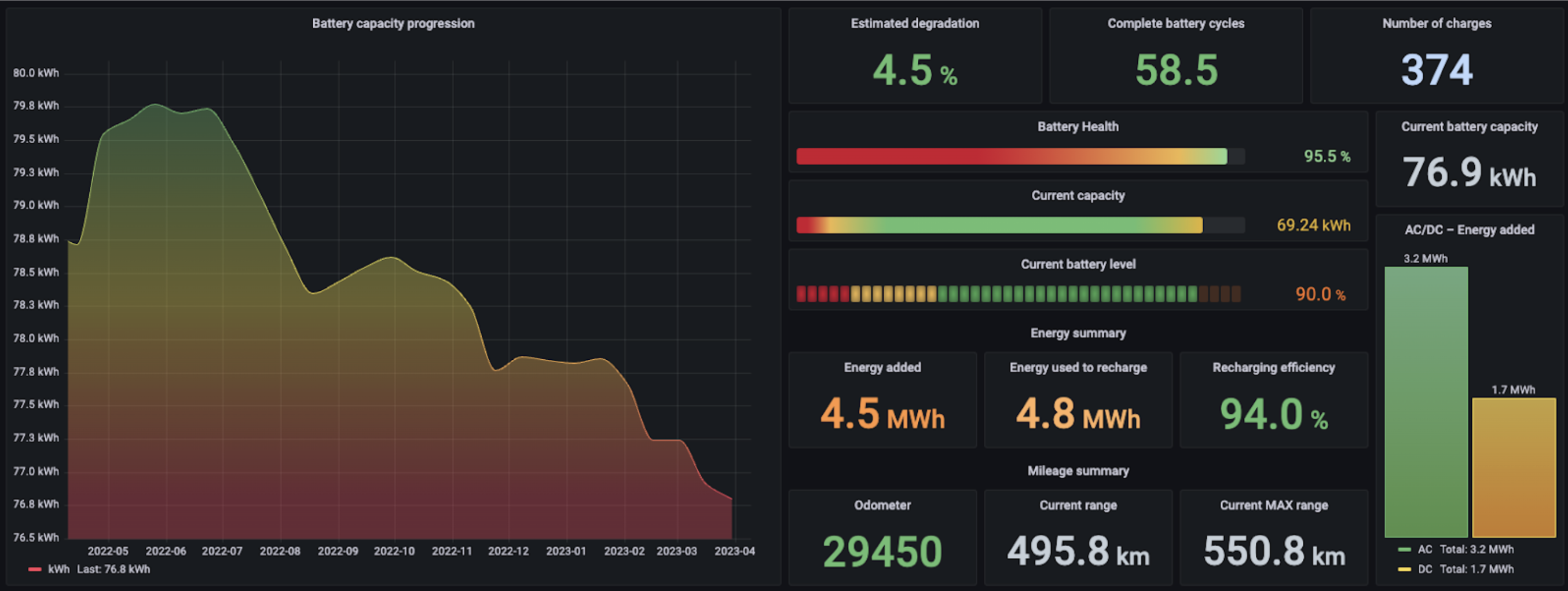 grafana data dashboard