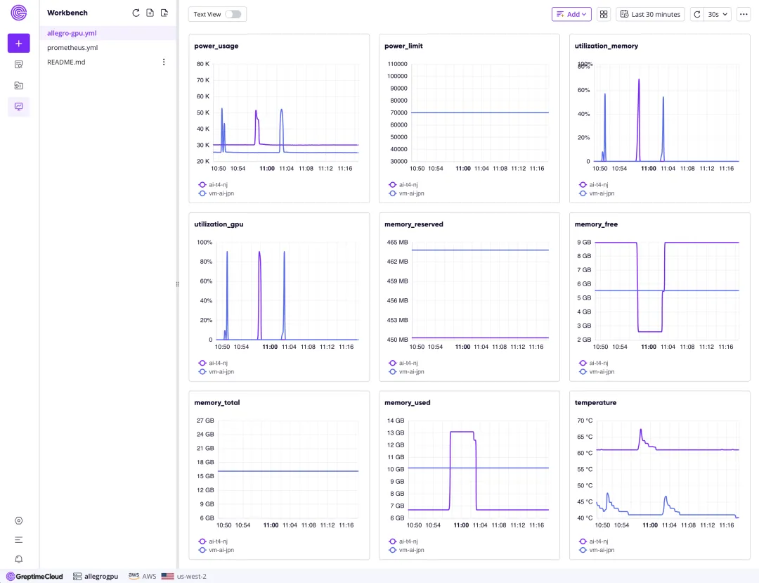 an example of a real-time GPU server performance monitoring dashboard