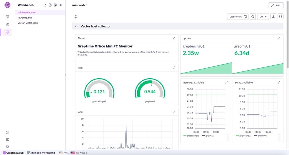 Rebuilding GreptimeCloud visualization with Perses