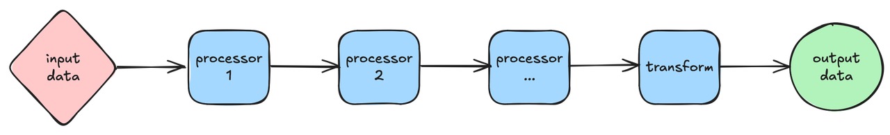 Data Processing Flow