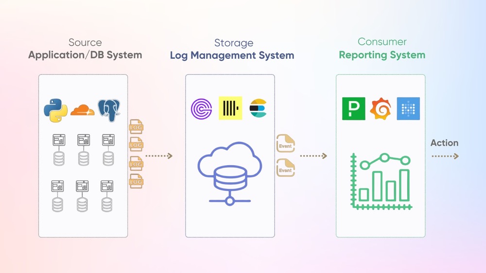 Log Aggregation Pipeline