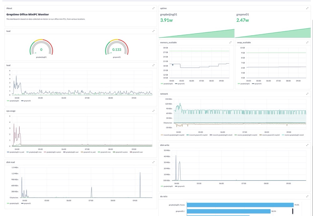 Visualize Metrics Directly