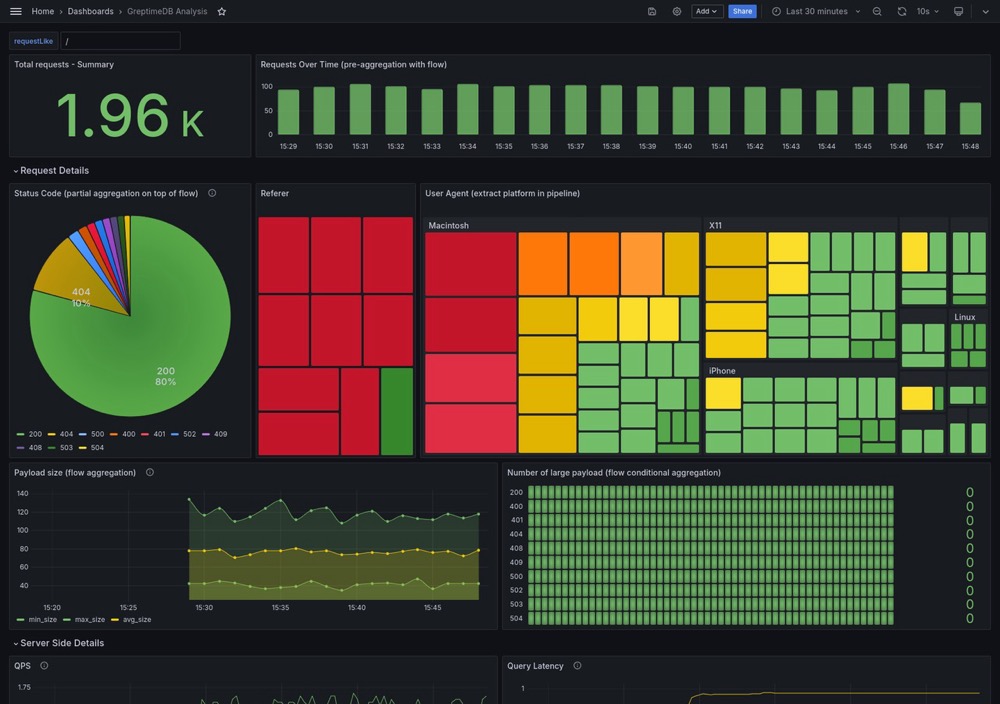 Sample Code and Visualization