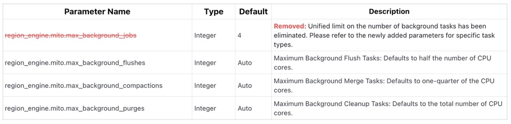 Adjustments to the Datanode Configuration File