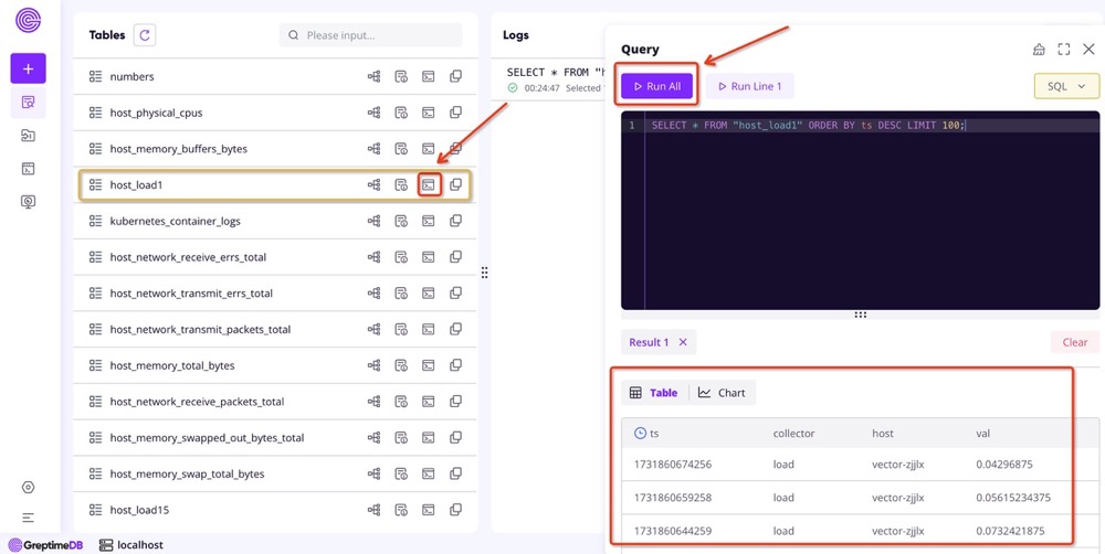 Example of Dashboard Monitoring