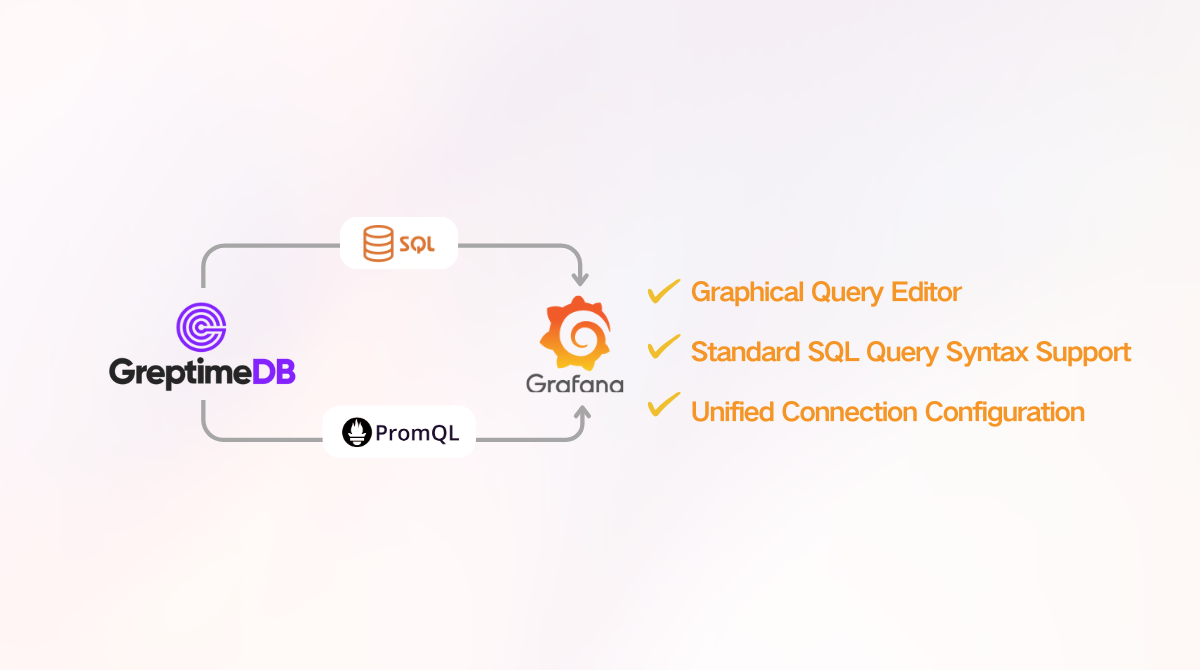 SQL Support Added to the GreptimeDB Grafana Plugin