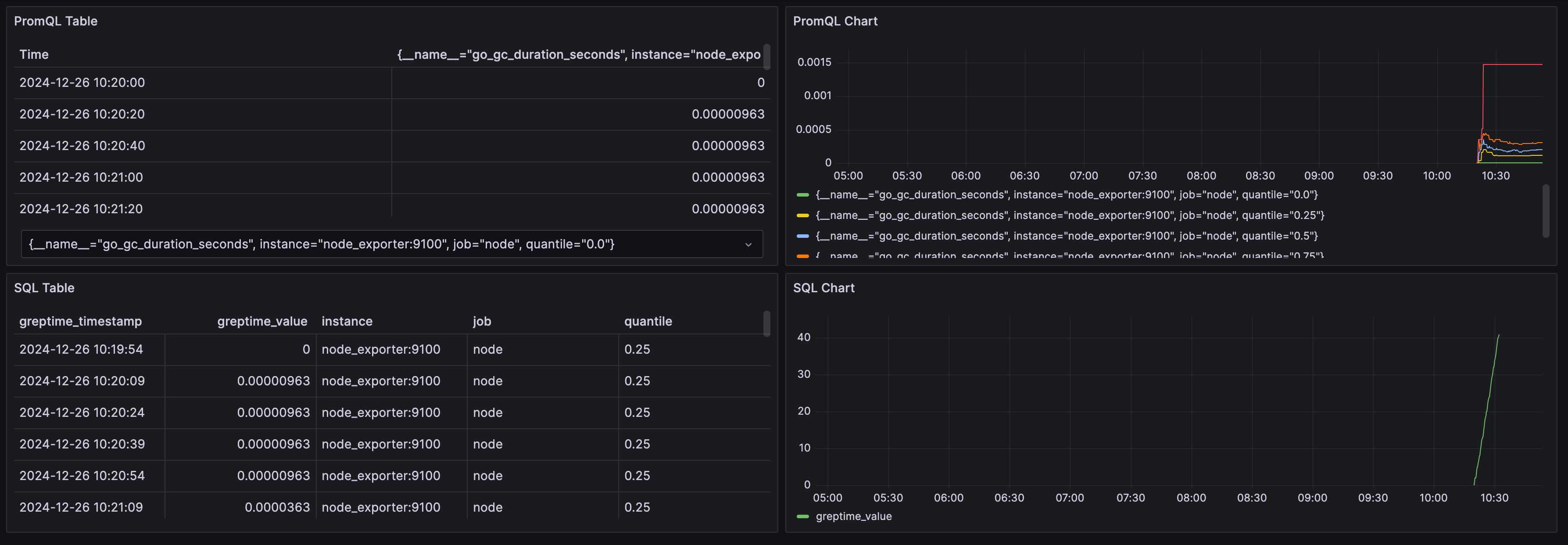 Mixed Queries in a Panel