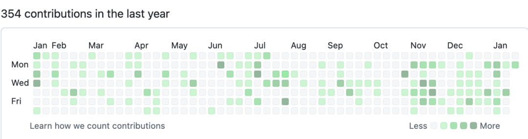 The Open-source Journey of Cookiepie