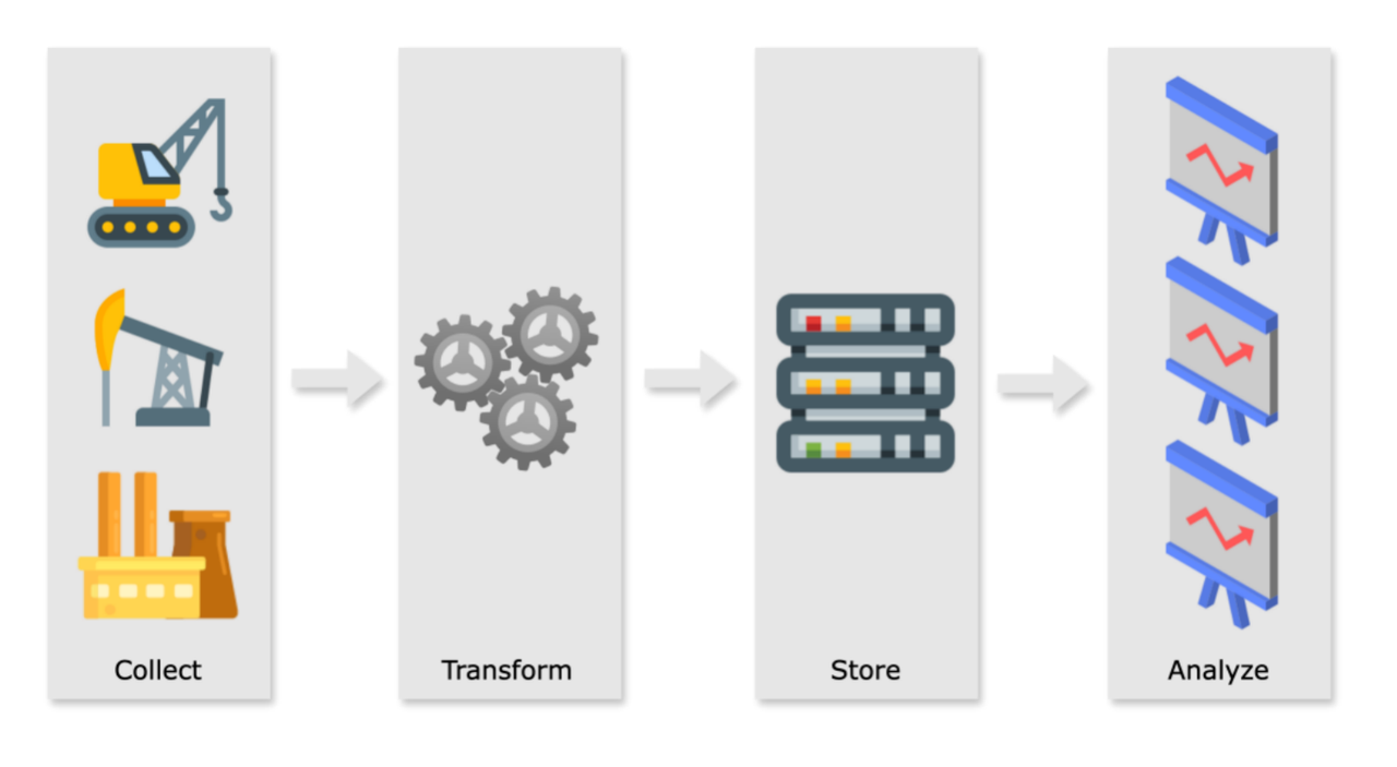 Edge Scenario Data Processing Procedure GreptimeDB