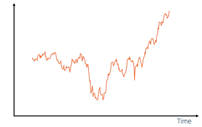 Time Series Data Pattern