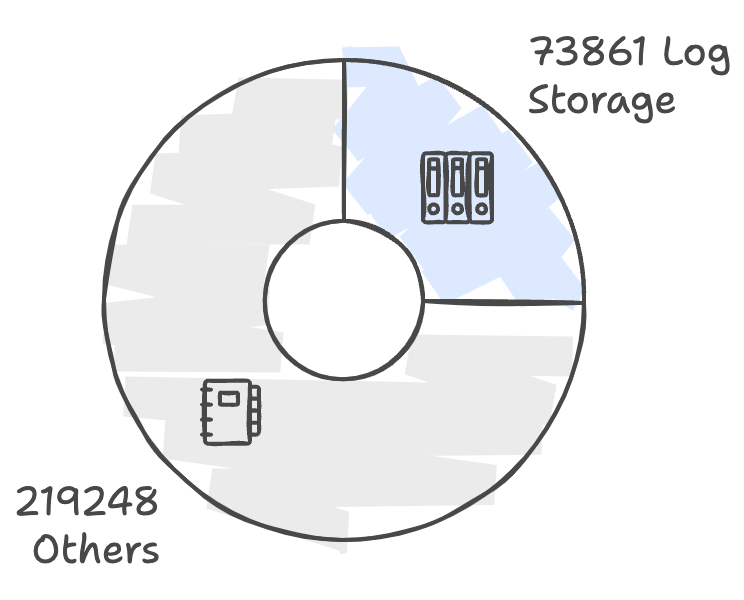 Figure 1: Line count of the repository