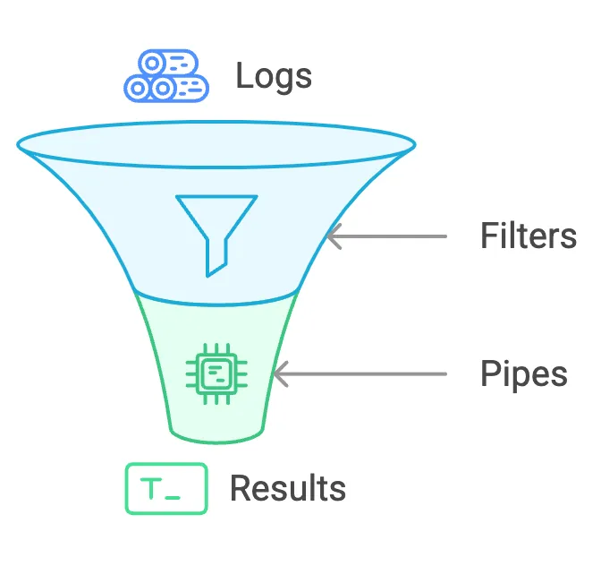 Figure 5: General query process