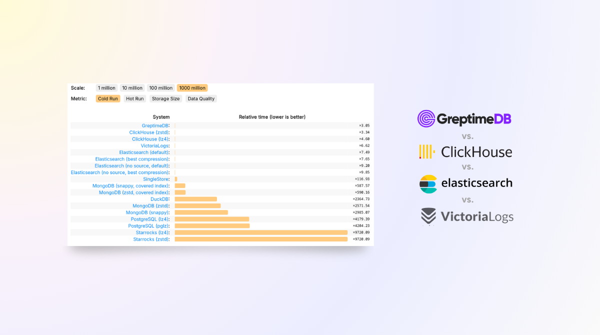 GreptimeDB Takes on the Billion-JSON-Document Challenge - Outperforms ClickHouse, VictoriaLogs, and Competitors