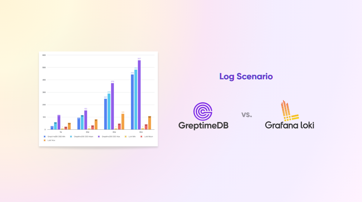 Beyond Loki! GreptimeDB Log Scenario Performance Report Released