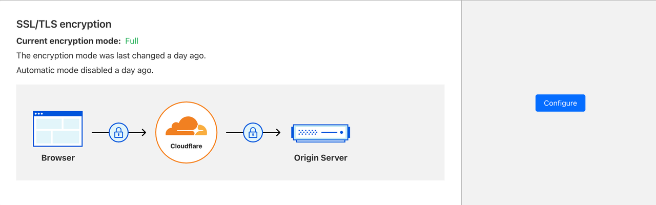 (Figure 4: Access the SSL/TLS page)