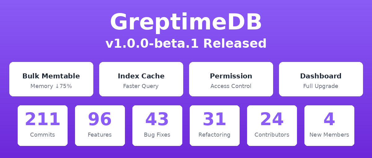 GreptimeDB v1.0.0-beta.1: New Flat Format, Bulk Memtable, and Index Caching
