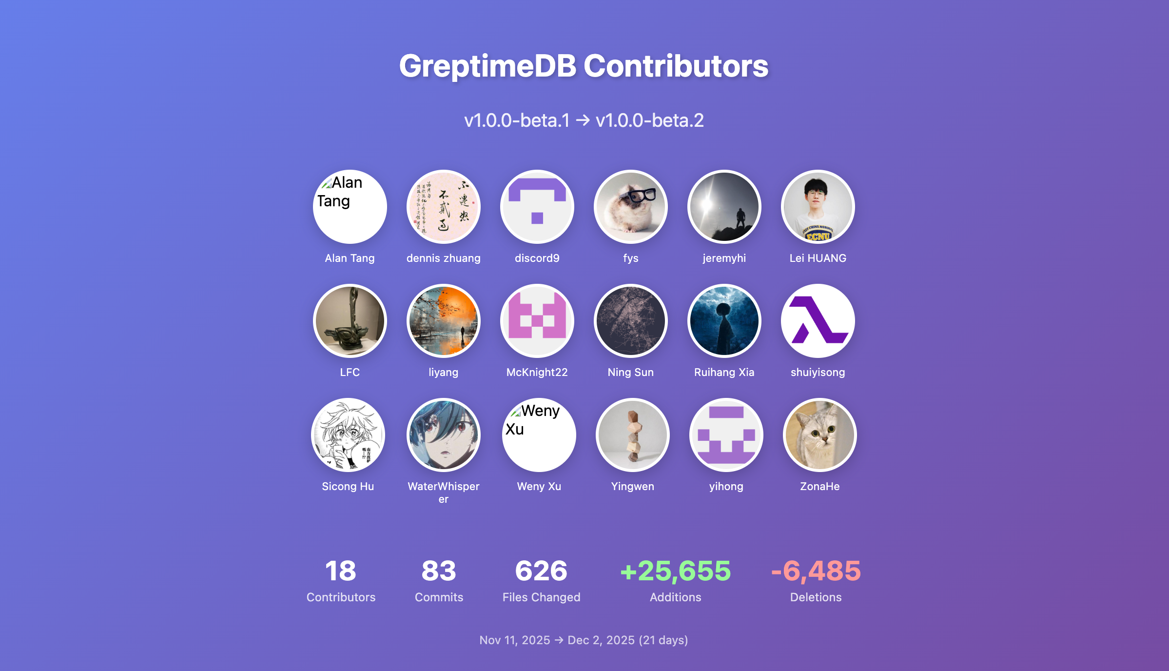 GreptimeDB Contributors
