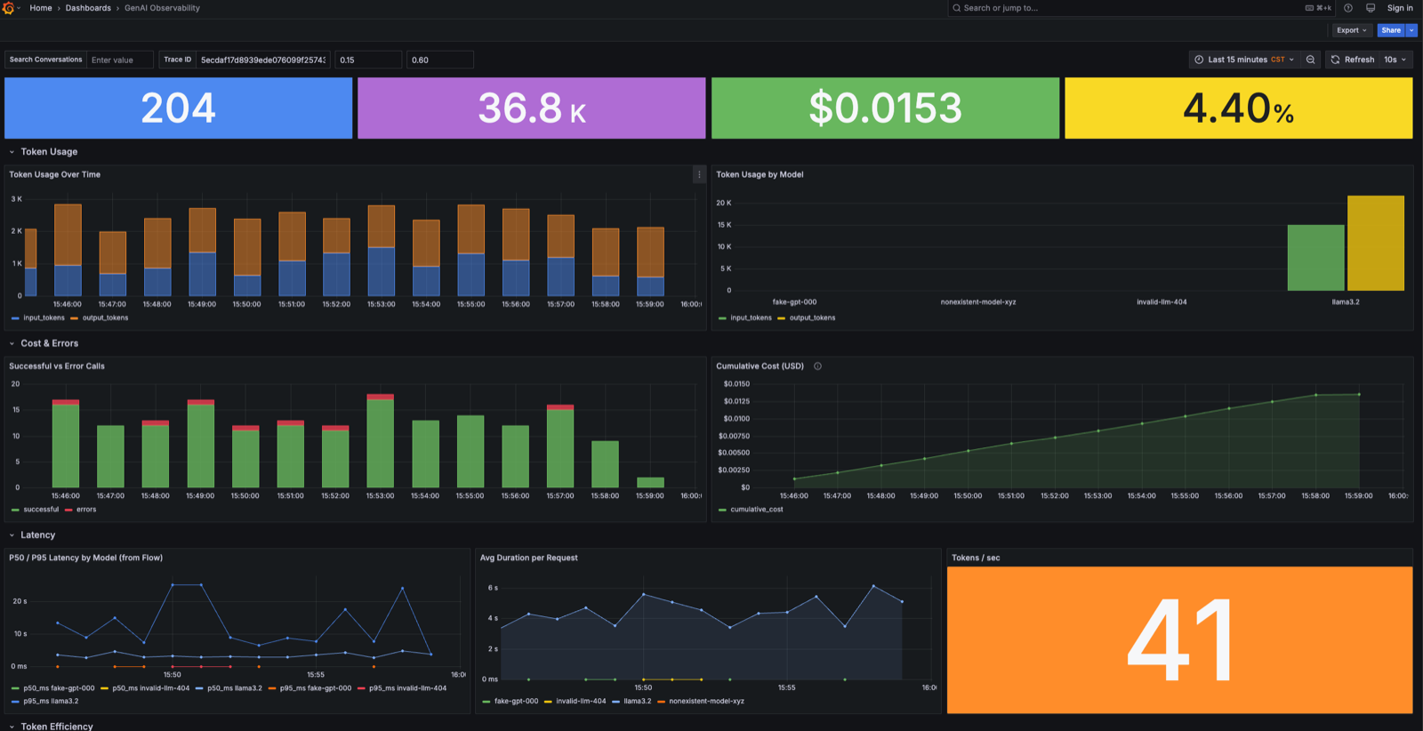 Grafana dashboard overview: request count, token usage, cumulative cost, and error rate
