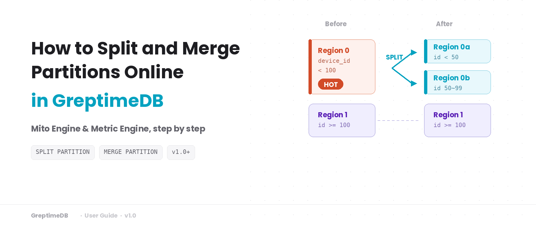 How to Split and Merge Partitions Online in GreptimeDB