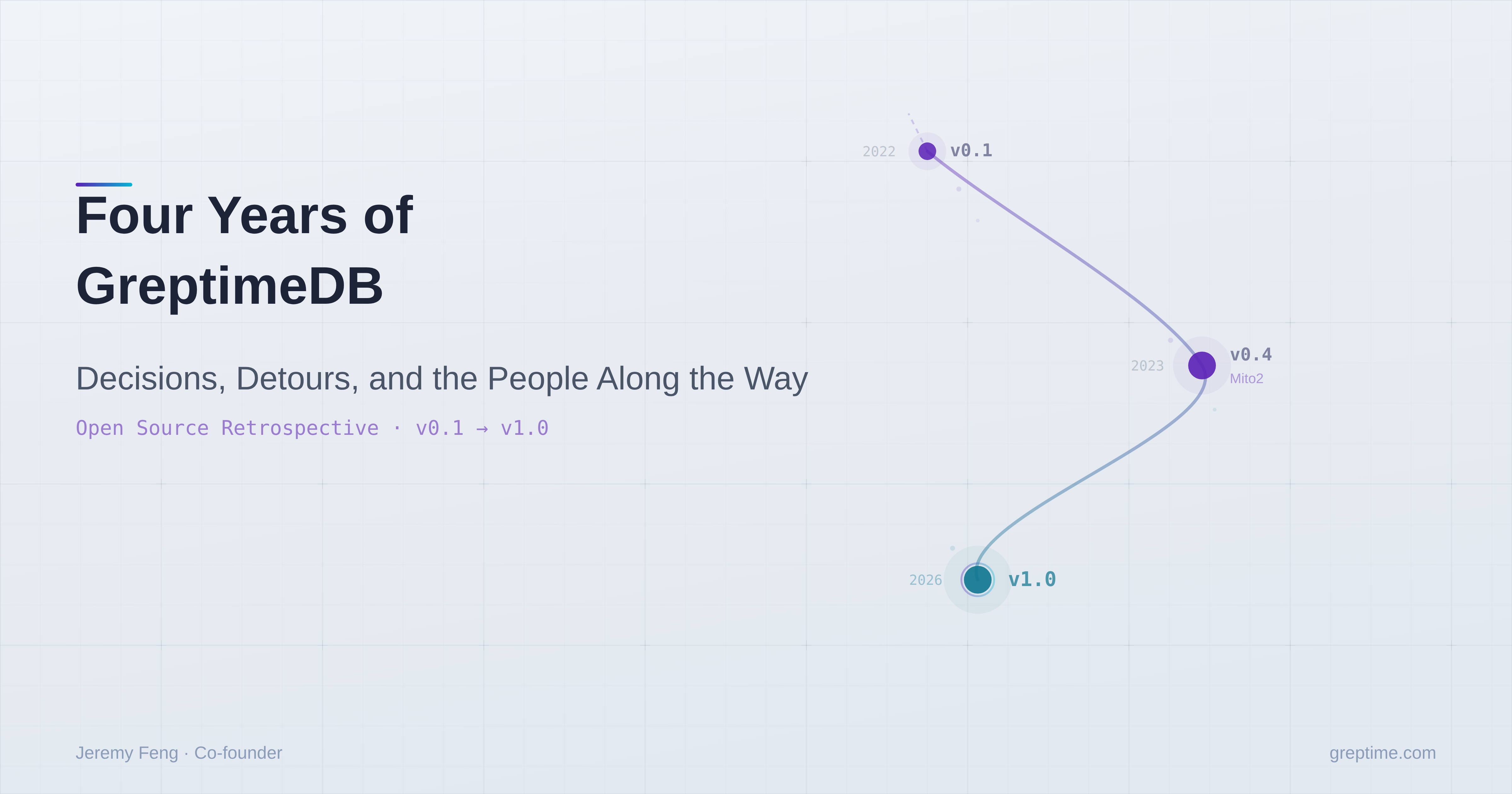 Four Years of GreptimeDB: Looking Back at Decisions, Detours, and the People Along the Way