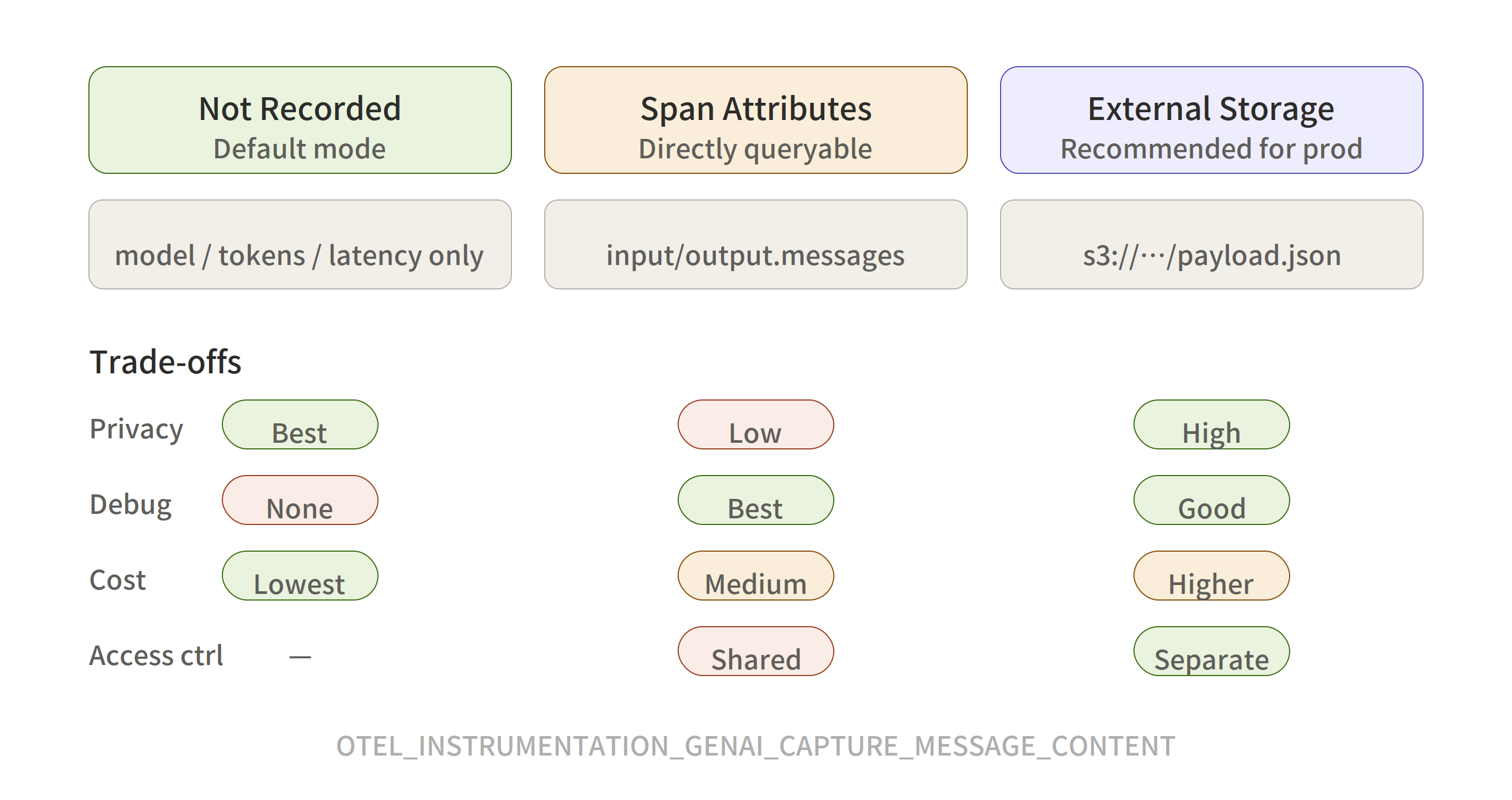 Three Content Capture Modes Compared