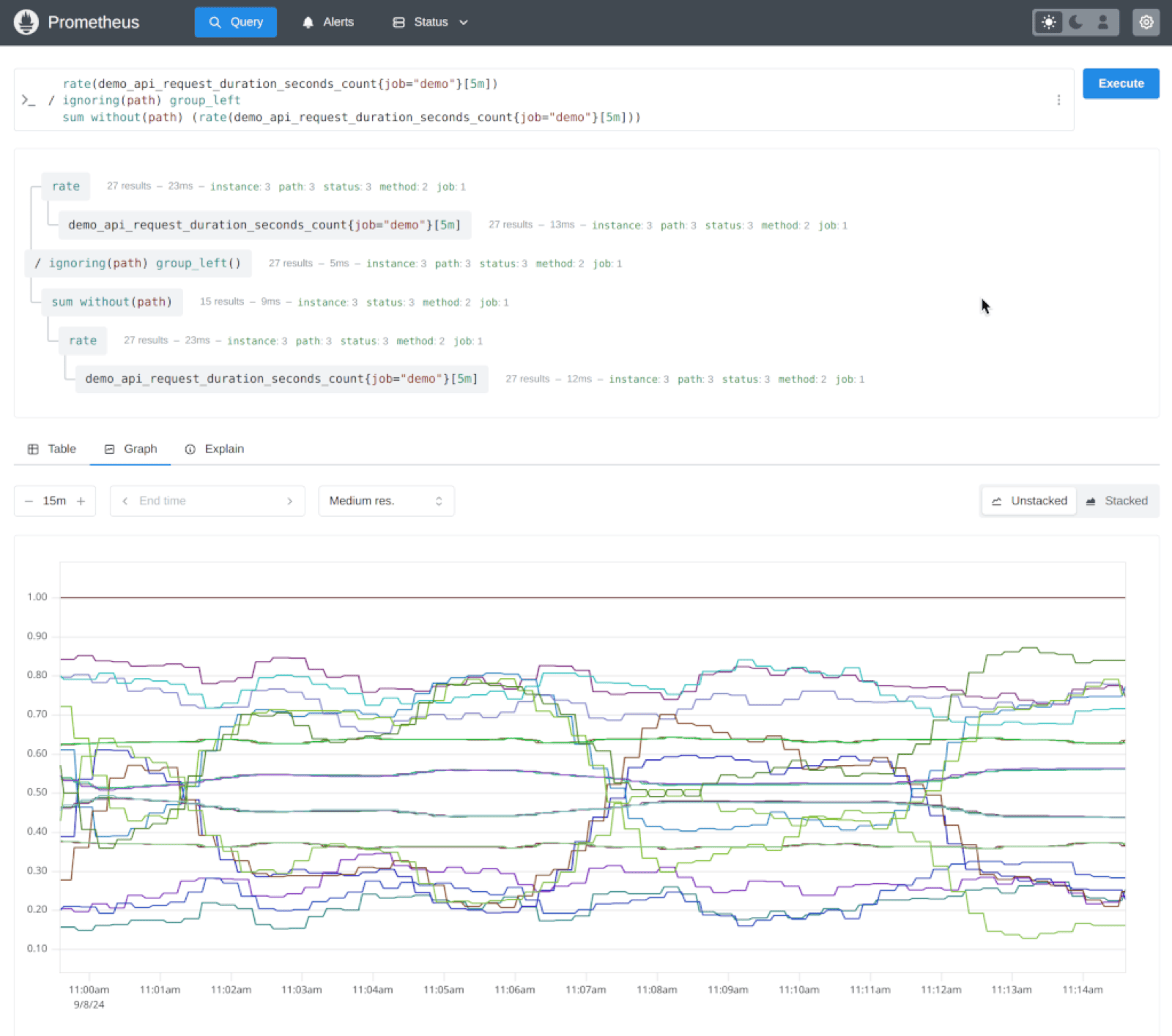 Prometheus 3.0 New UI with Tree View