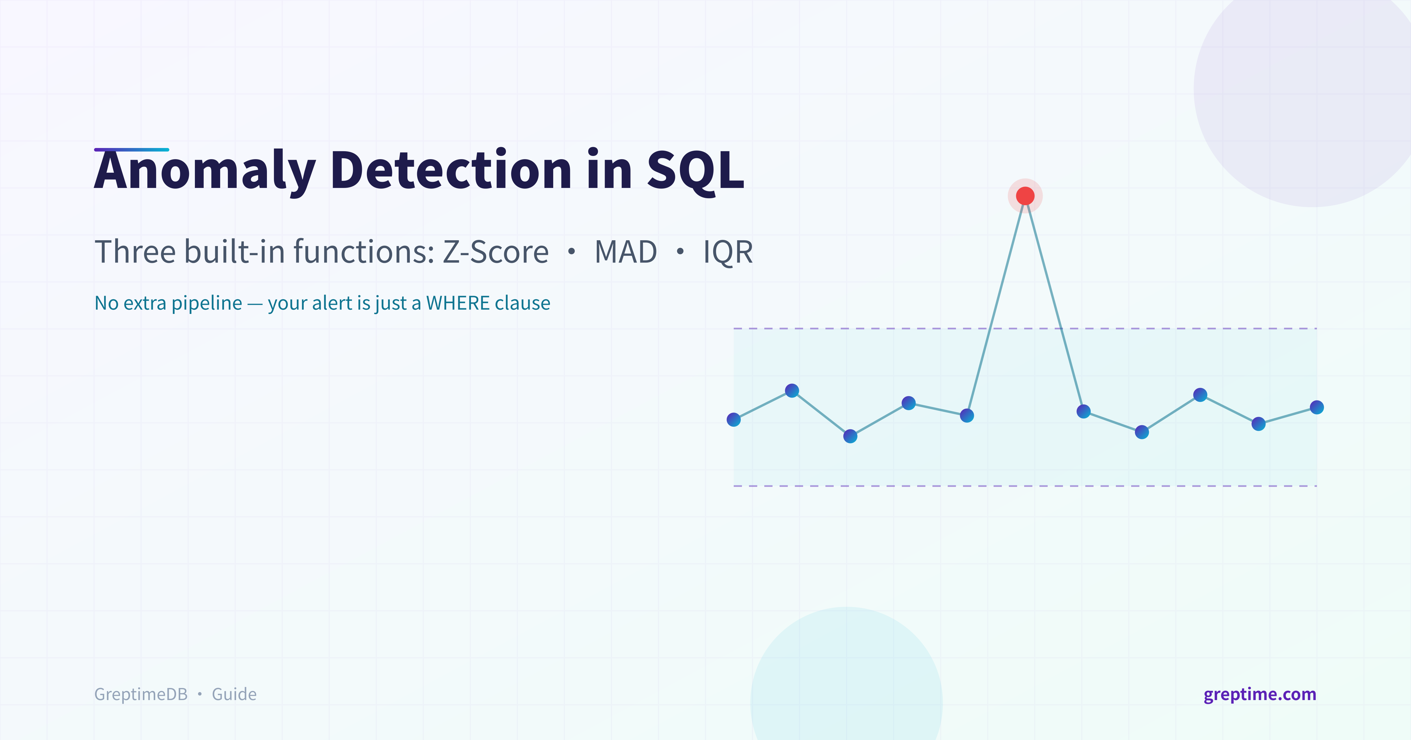Anomaly detection in SQL: GreptimeDB's three scoring functions