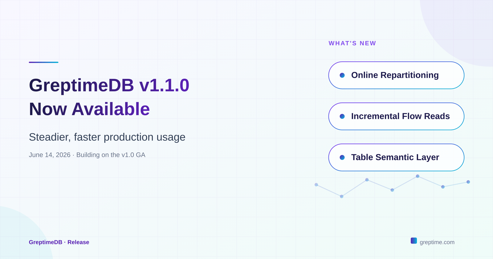 GreptimeDB v1.1.0: Online repartitioning, incremental Flow reads, and a semantic layer